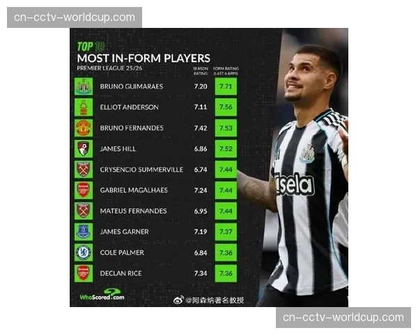 2026年四月会议:英超讨论是否将“压迫强度”数据纳入官方最佳球员评选标准